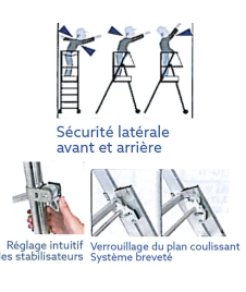 Plateforme-de-travail-Sherpa-télescopique-fonctionnalités