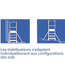 Pictogrammes-stabilisateurs