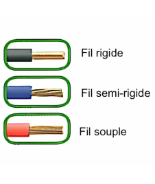 Types-de-fils